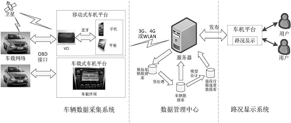 Real-time road condition estimation system and method based on Internet of vehicles