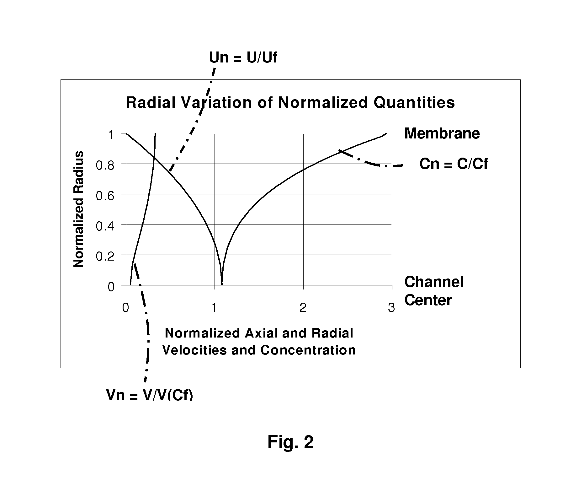 Systems and methods for filtration