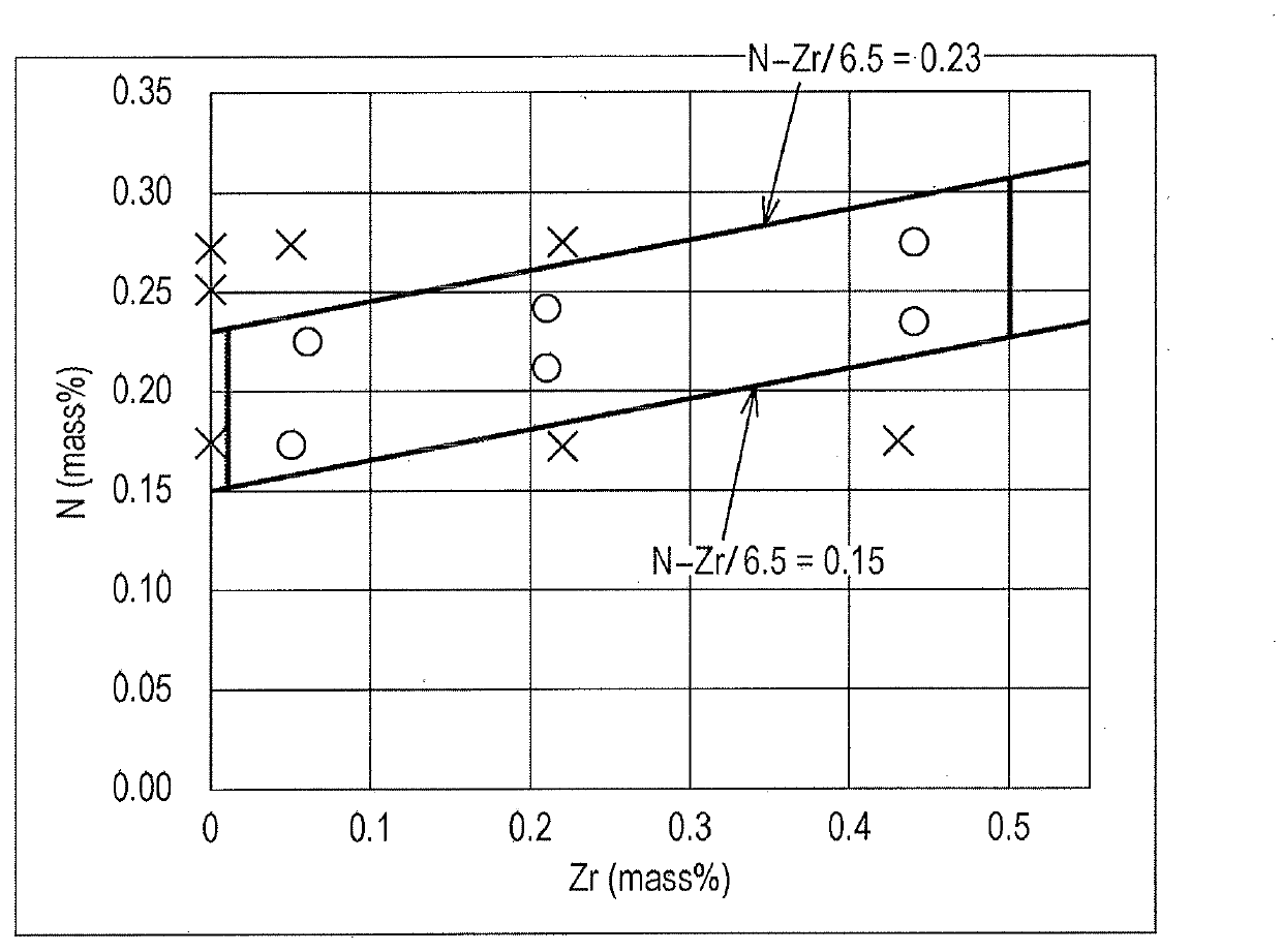 Ferritic-austenitic duplex stainless steel sheet