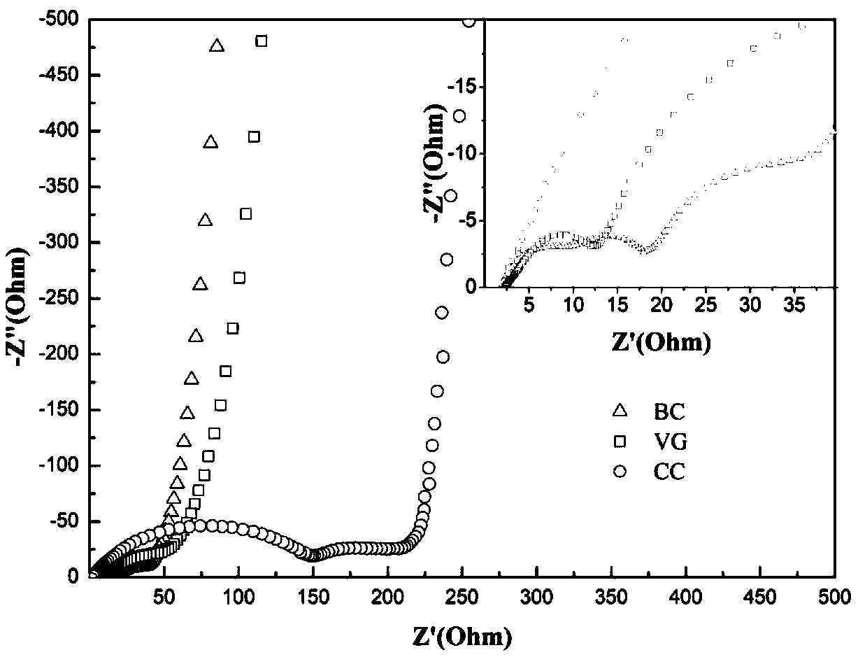 Vertical graphene-copper foil composite current collector based on in-situ growth and preparation method thereof