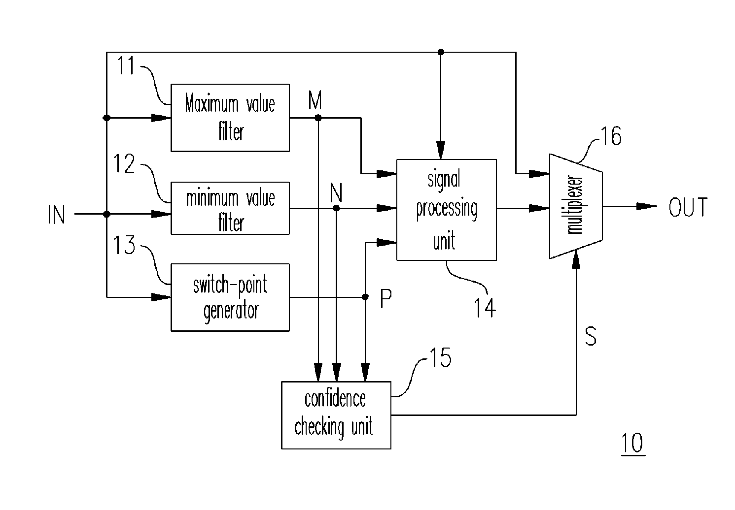 Device and method for sharpening image signal