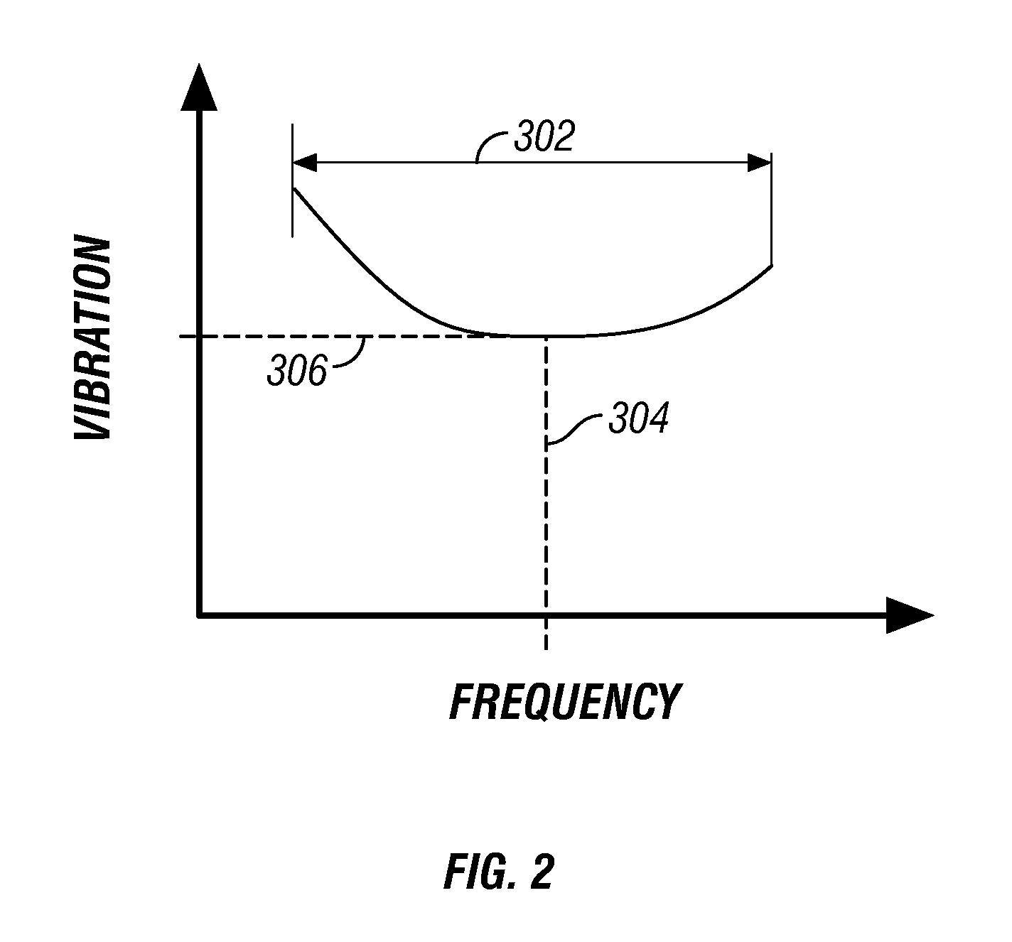 Active Vibration Control for Subterranean Drilling Operations