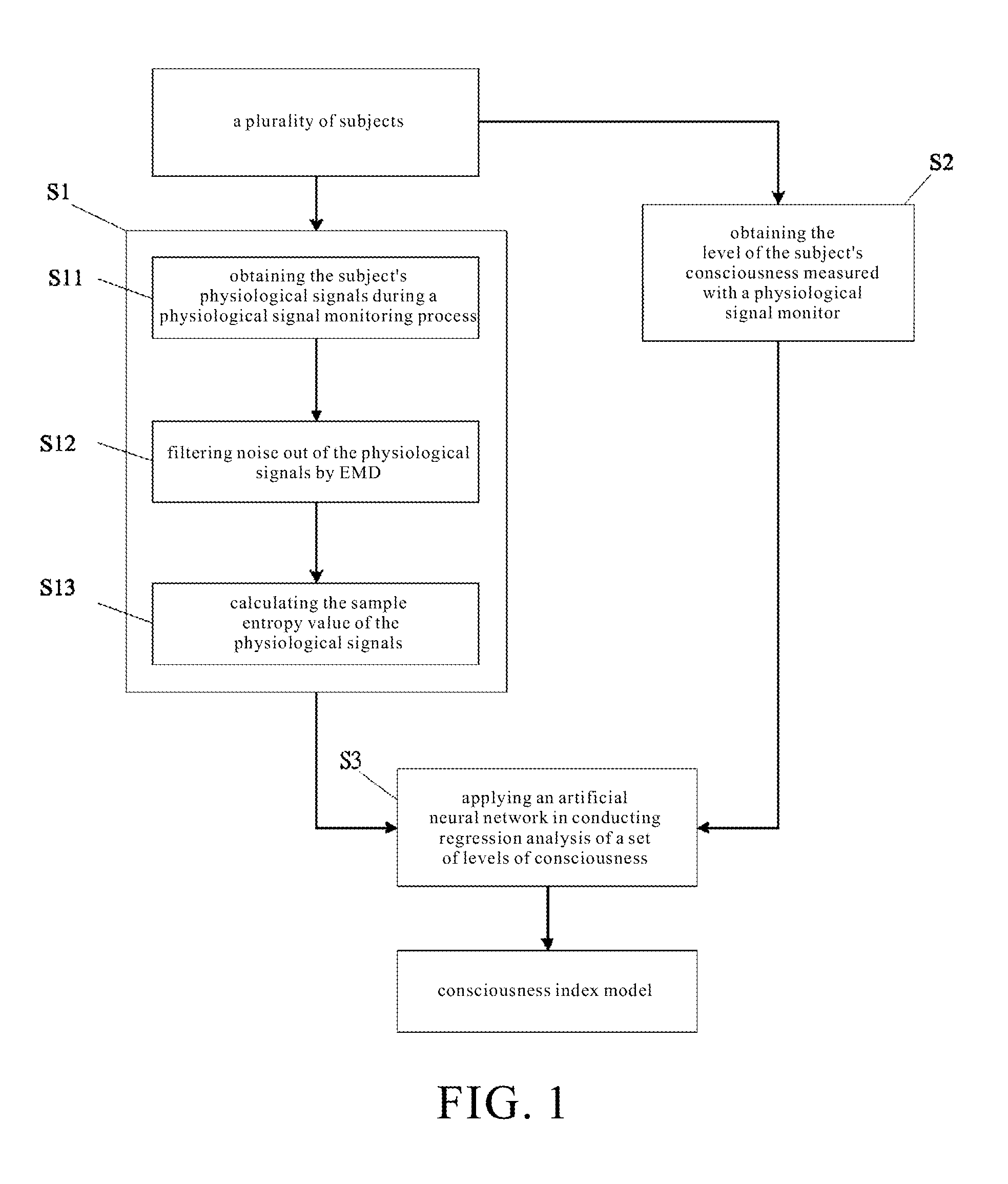 Method of creating anesthetic consciousness index with artificial neural network