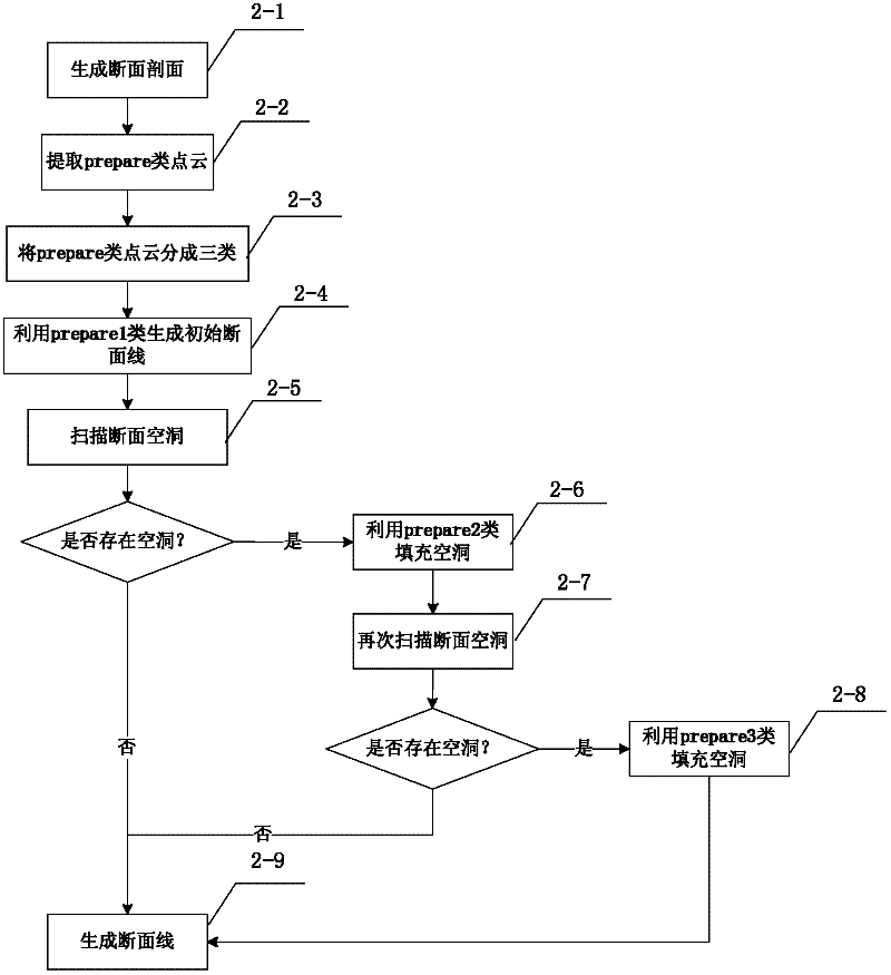 Method for generating road design surface information by laser radar scan