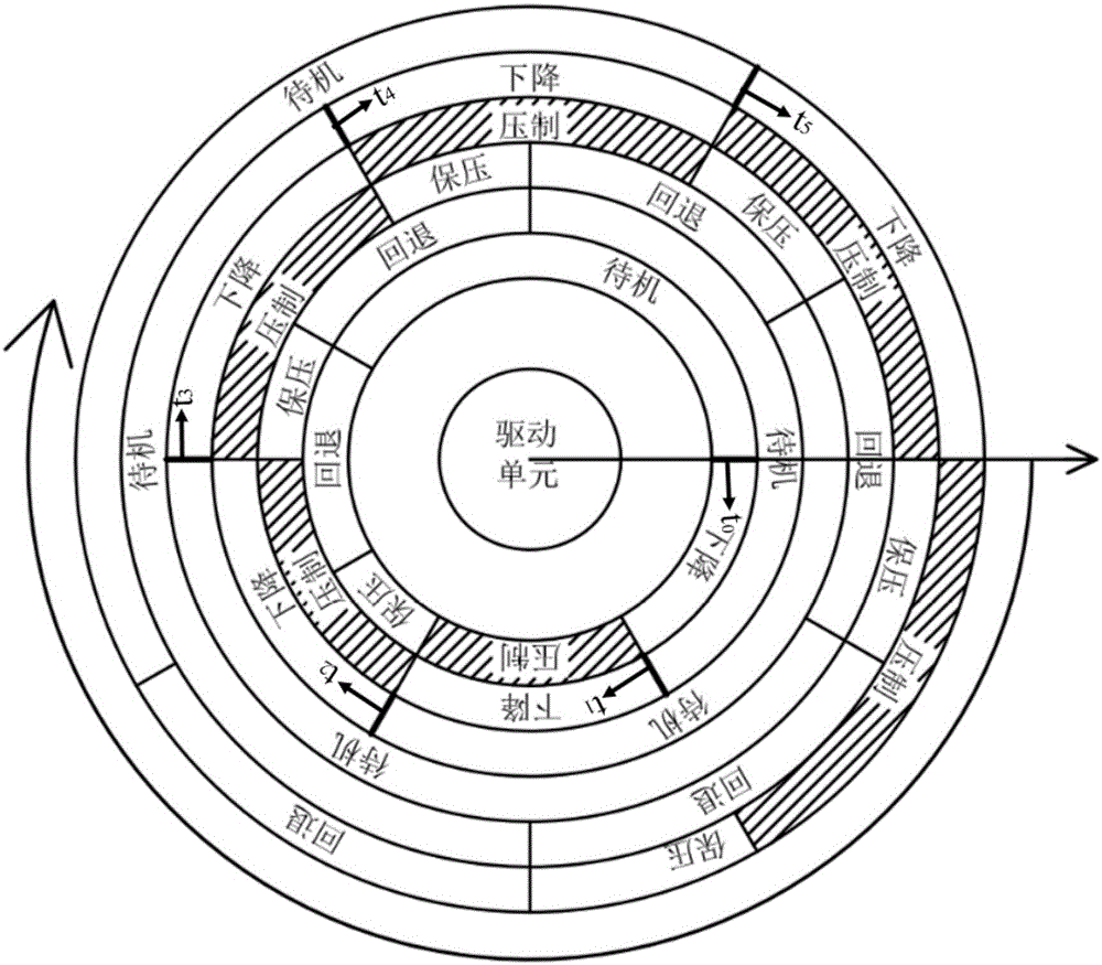 Energy saving control method for hydraulic unit drive system