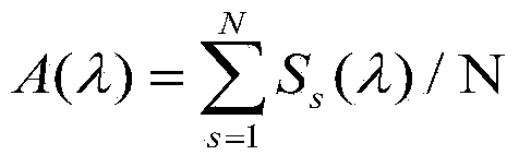 Extraction method of mineral spectrum absorption characteristic parameters