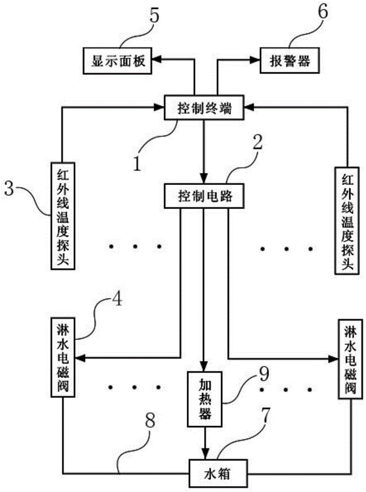 Hub temperature detecting and cooling control system