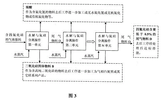 Gas phase hydrolysis and fluoride-silicon separation method of silicon tetrafluoride