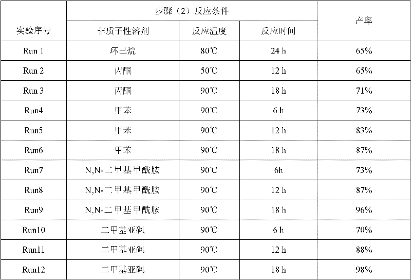 Preparation method for silica gel-loaded aminomethylpyridine chelating resin for deep copper removal