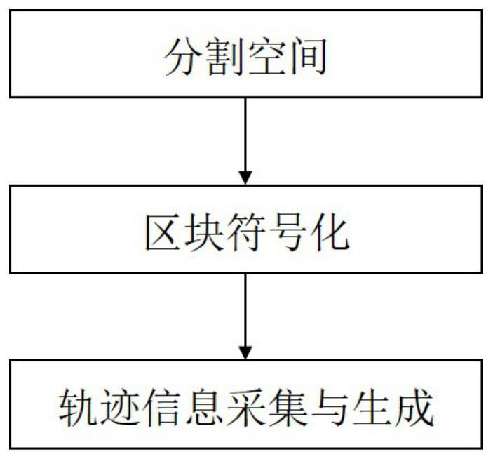 Mass track information processing method, system and device