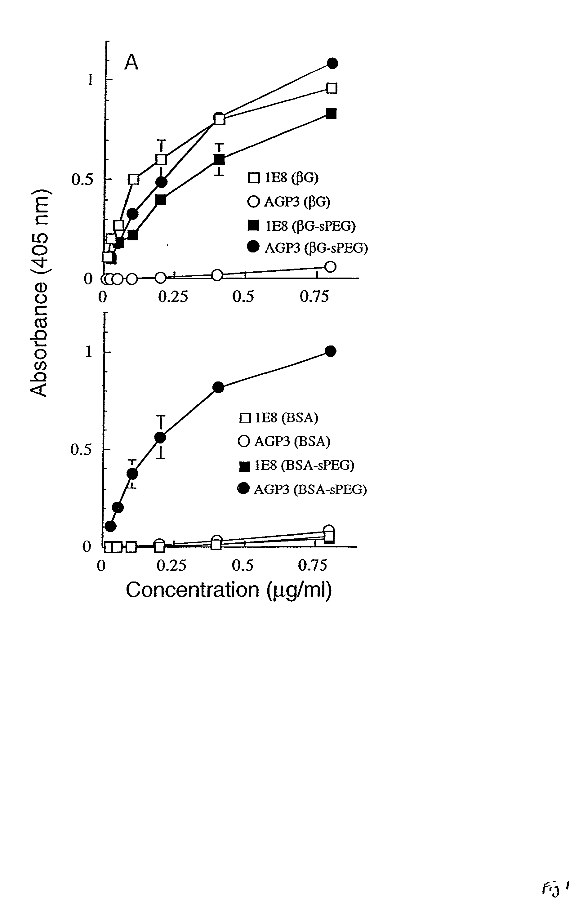 Monoclonal antibody for analysis and clearance of polyethylene glycol and polyethylene glycol-modified molecules