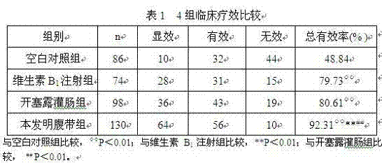 Medical abdominal bandage for promoting aerofluxus