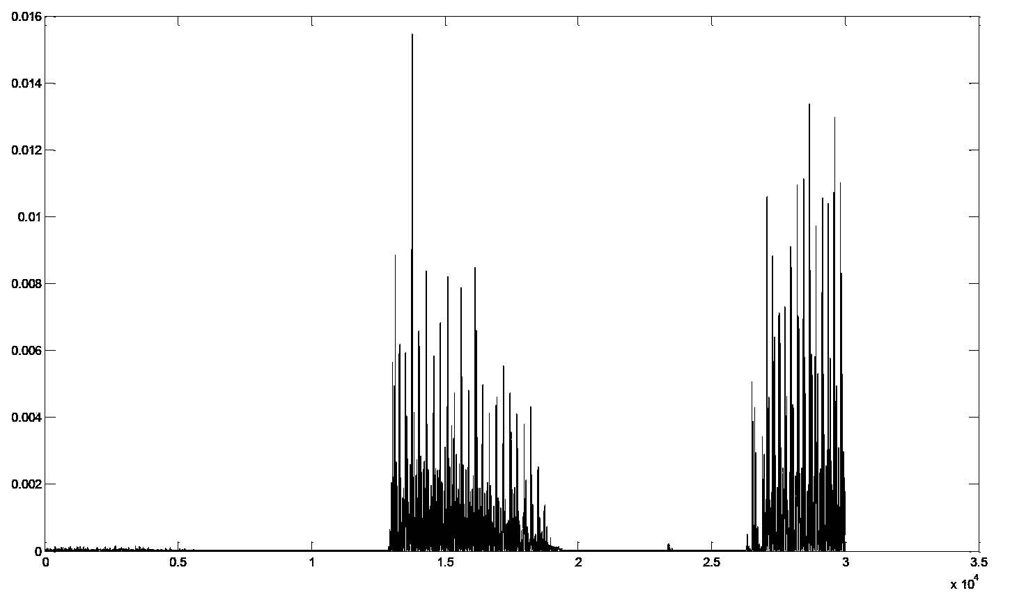 Voice signal processing method, device and system