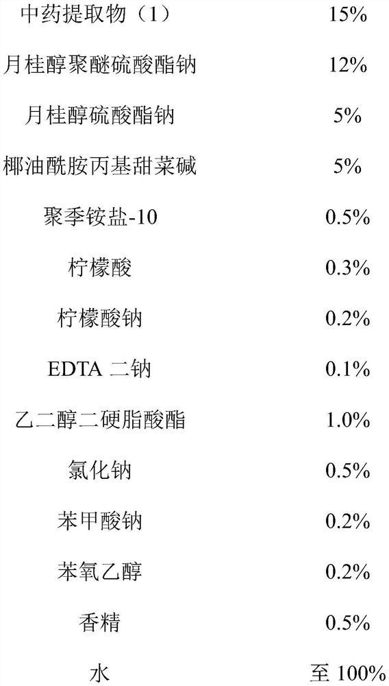 A kind of traditional Chinese medicine extract and its preparation method and application