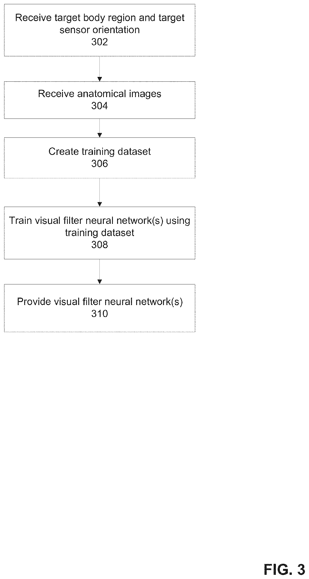 Systems and methods for pre-processing anatomical images for feeding into a classification neural network