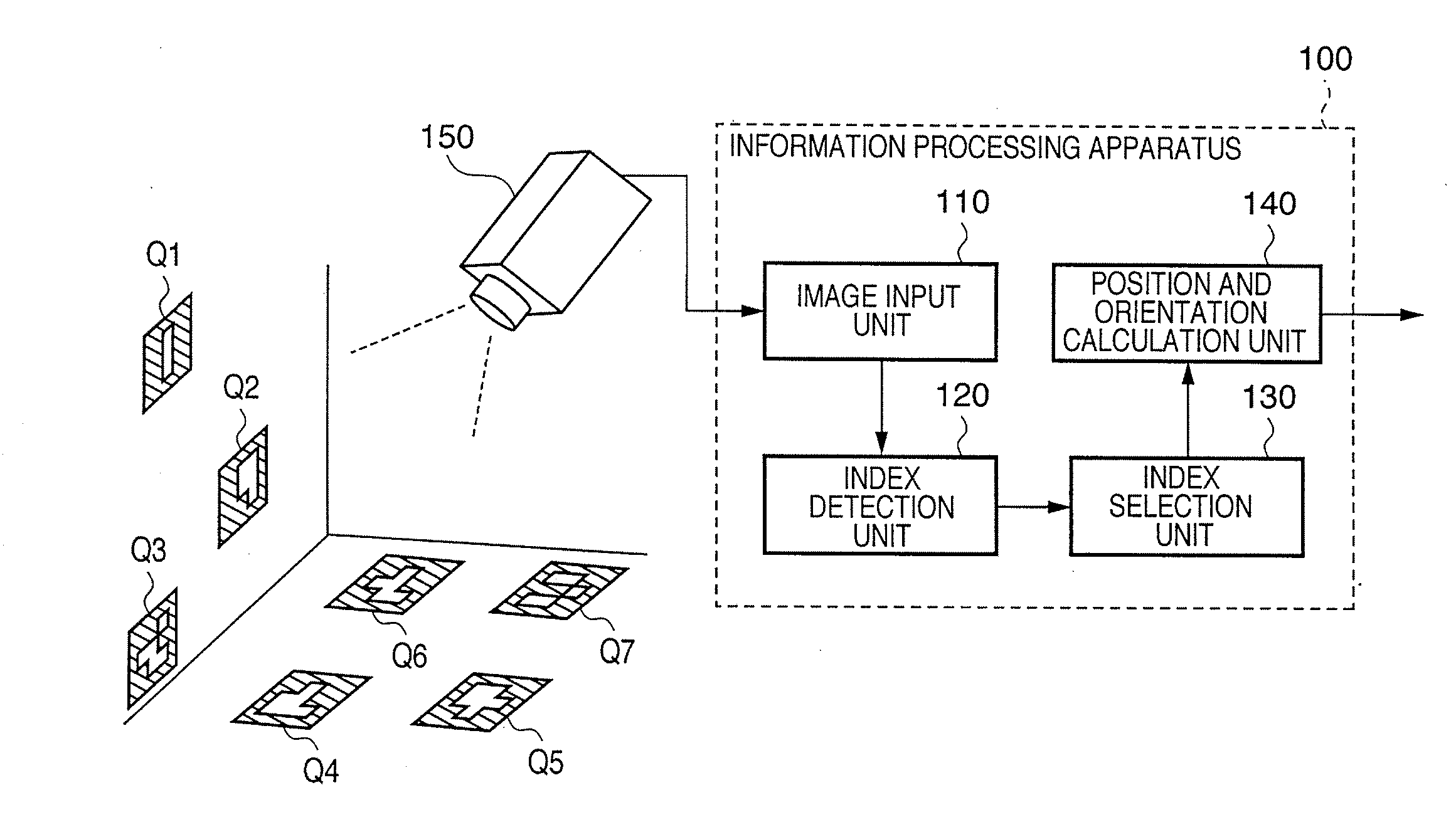 Position and orientation measurement method and position and orientation measurement apparatus