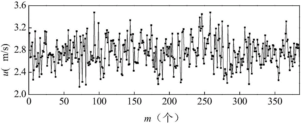 Method for measuring average wind velocity of tunnel by single point statistics