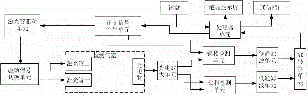 Intermediate infrared laser gas sensing detecting device and intermediate infrared laser gas sensing detecting method