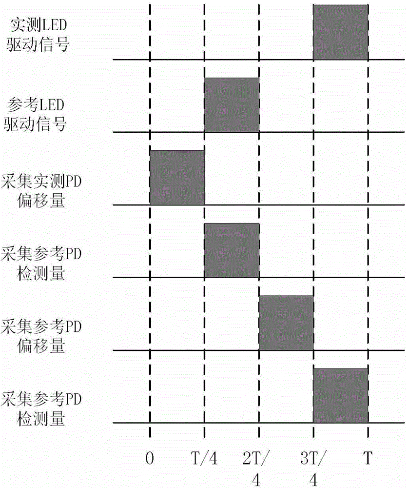 Intermediate infrared laser gas sensing detecting device and intermediate infrared laser gas sensing detecting method