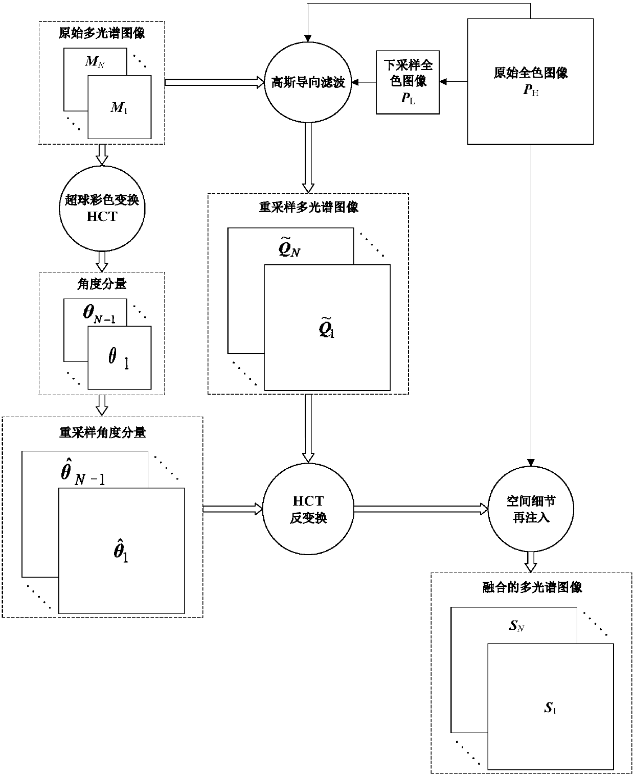 Satellite-borne panchromatic and multispectral image fusion method