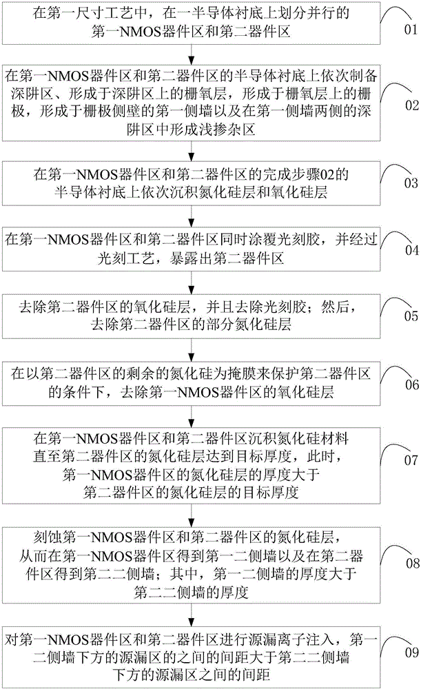 Method for improving NMOS hot carrier effect