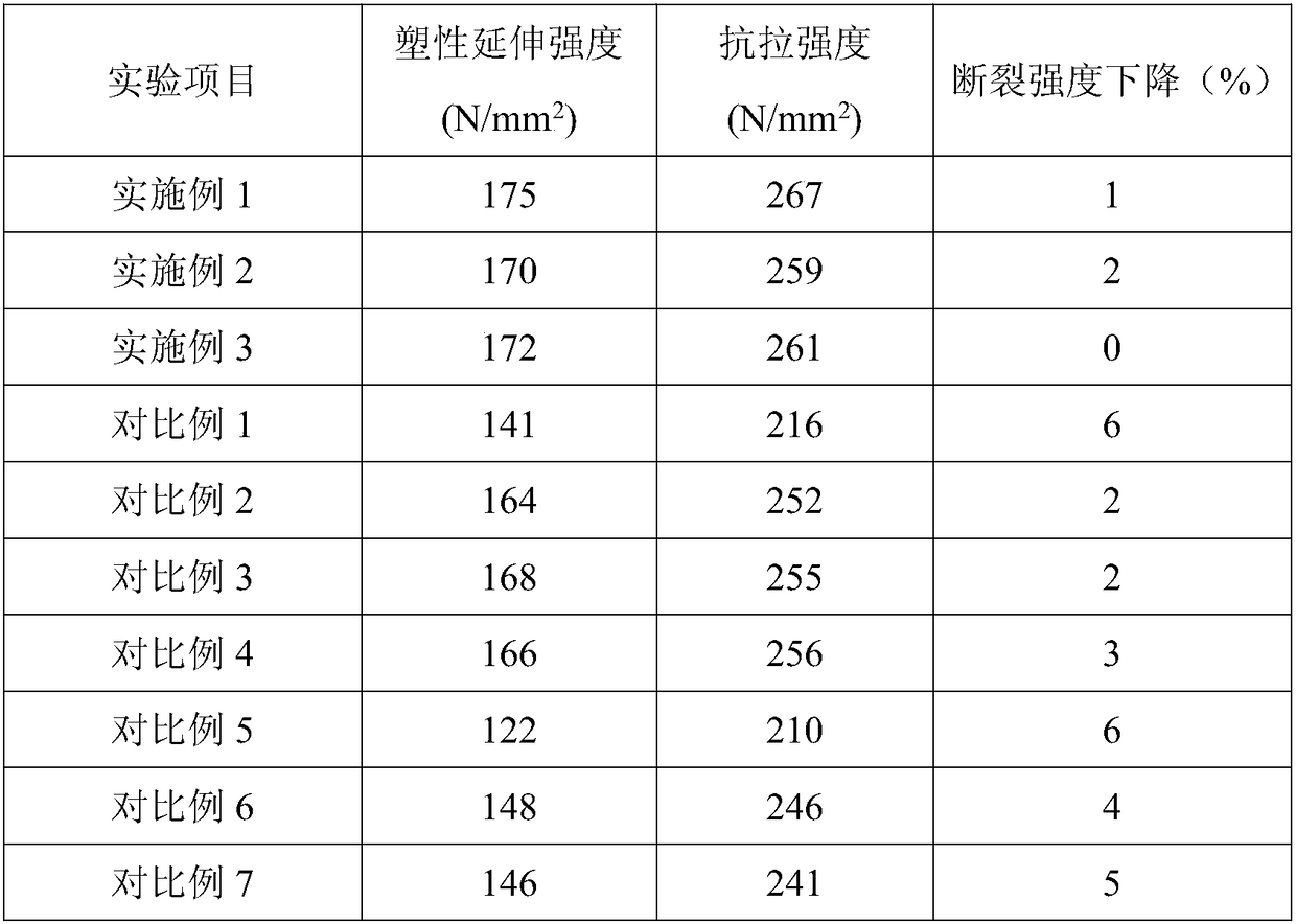 Titanium alloy plate and processing method thereof