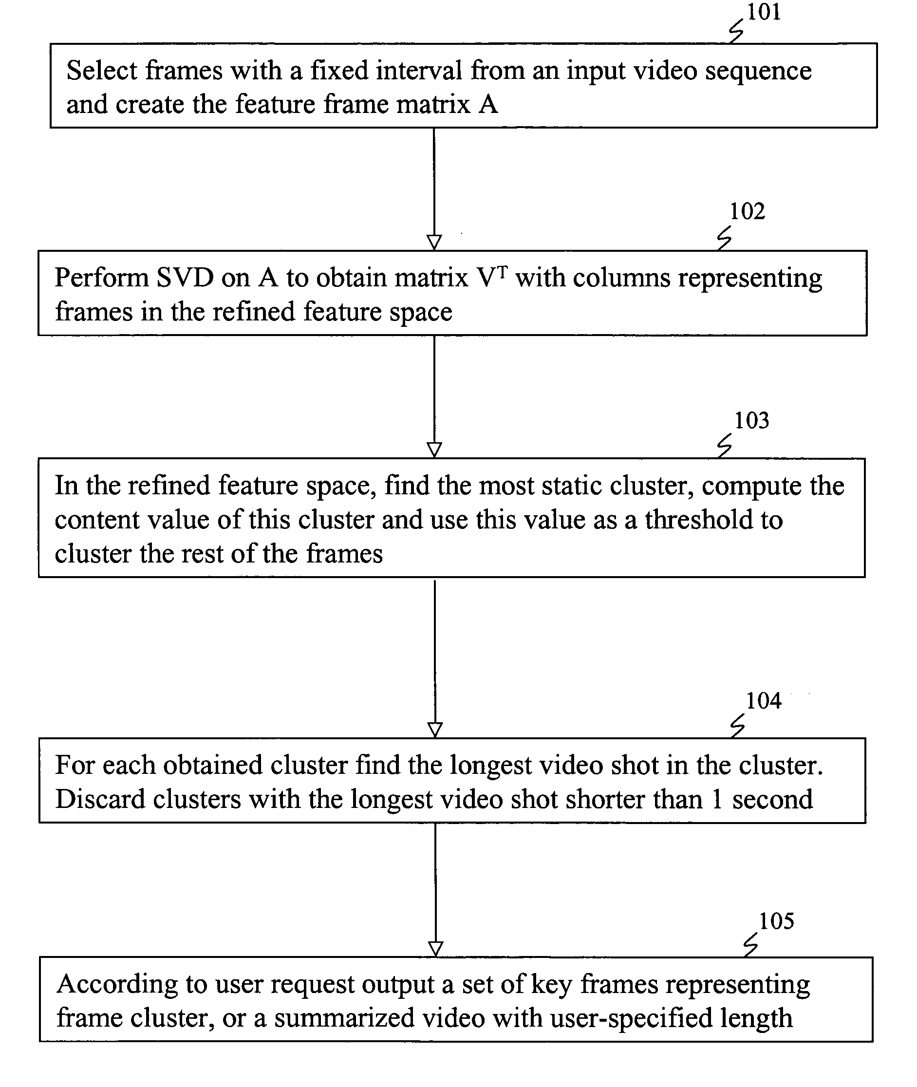 Method and system for segmentation, classification, and summarization of video images