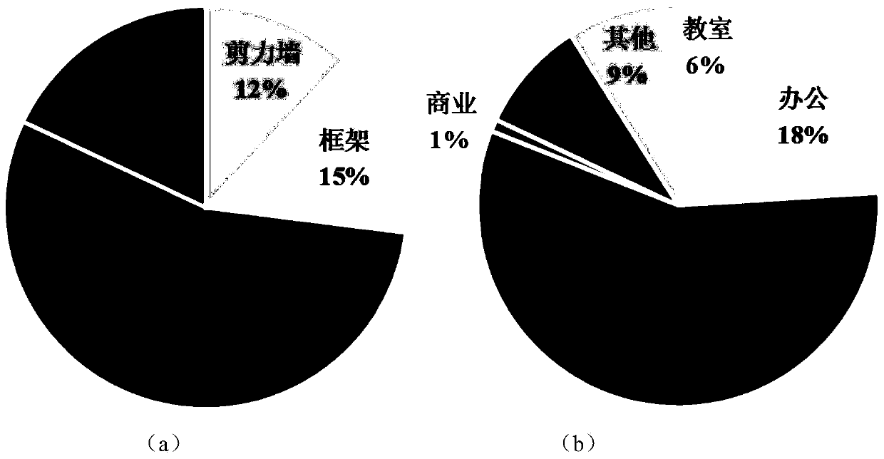 Earthquake destructive power prediction device and method based on recurrent neural network