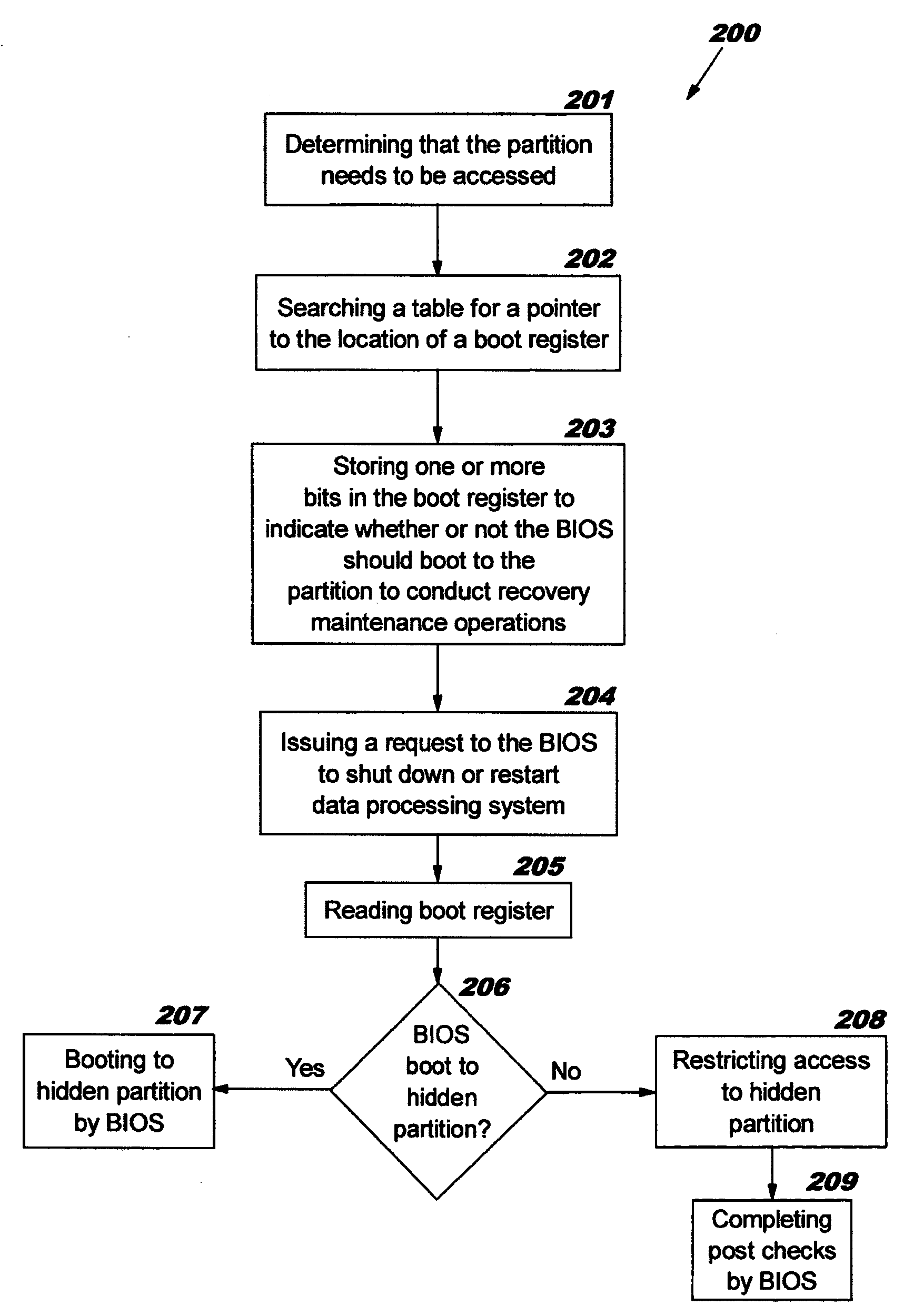 Booting to a recovery/maintenance environment