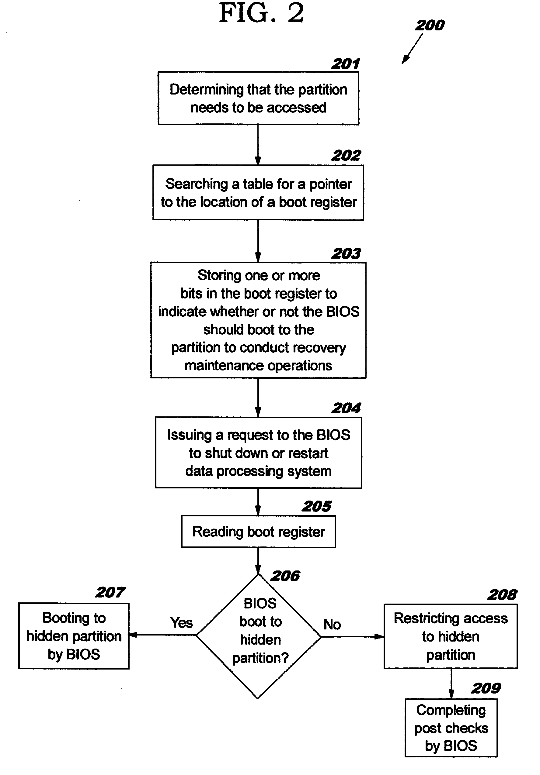 Booting to a recovery/maintenance environment