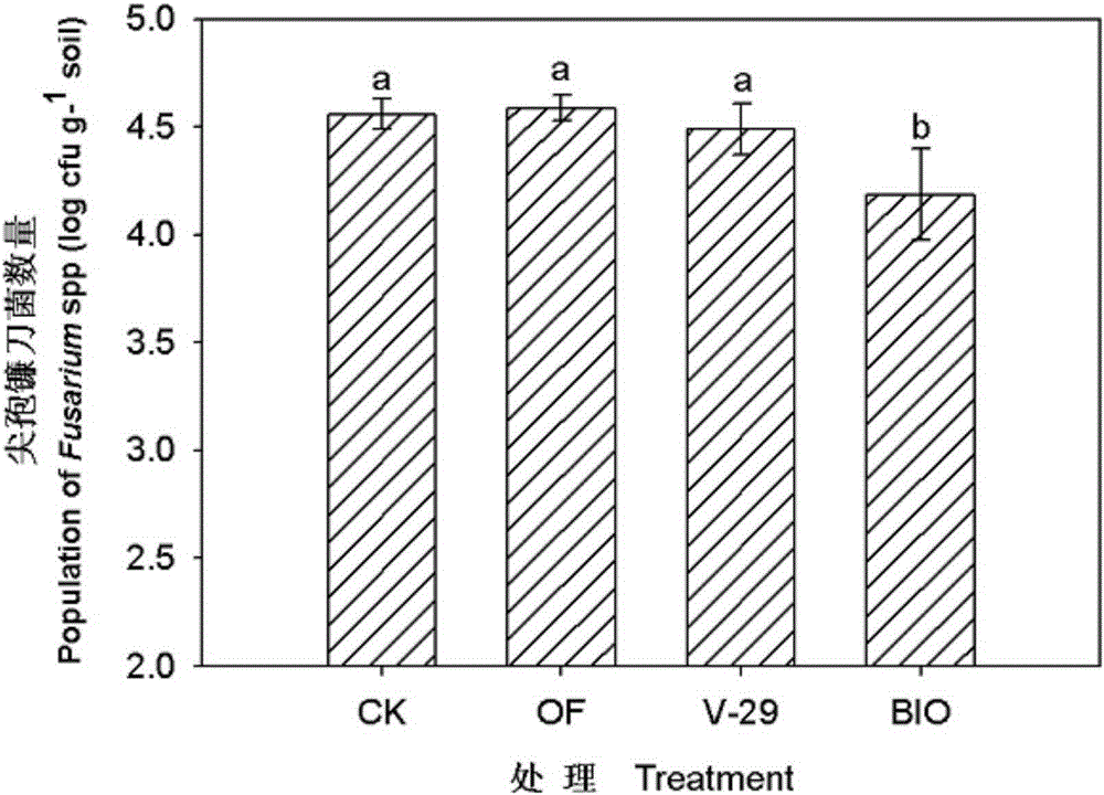 A kind of Burkholderia and its application