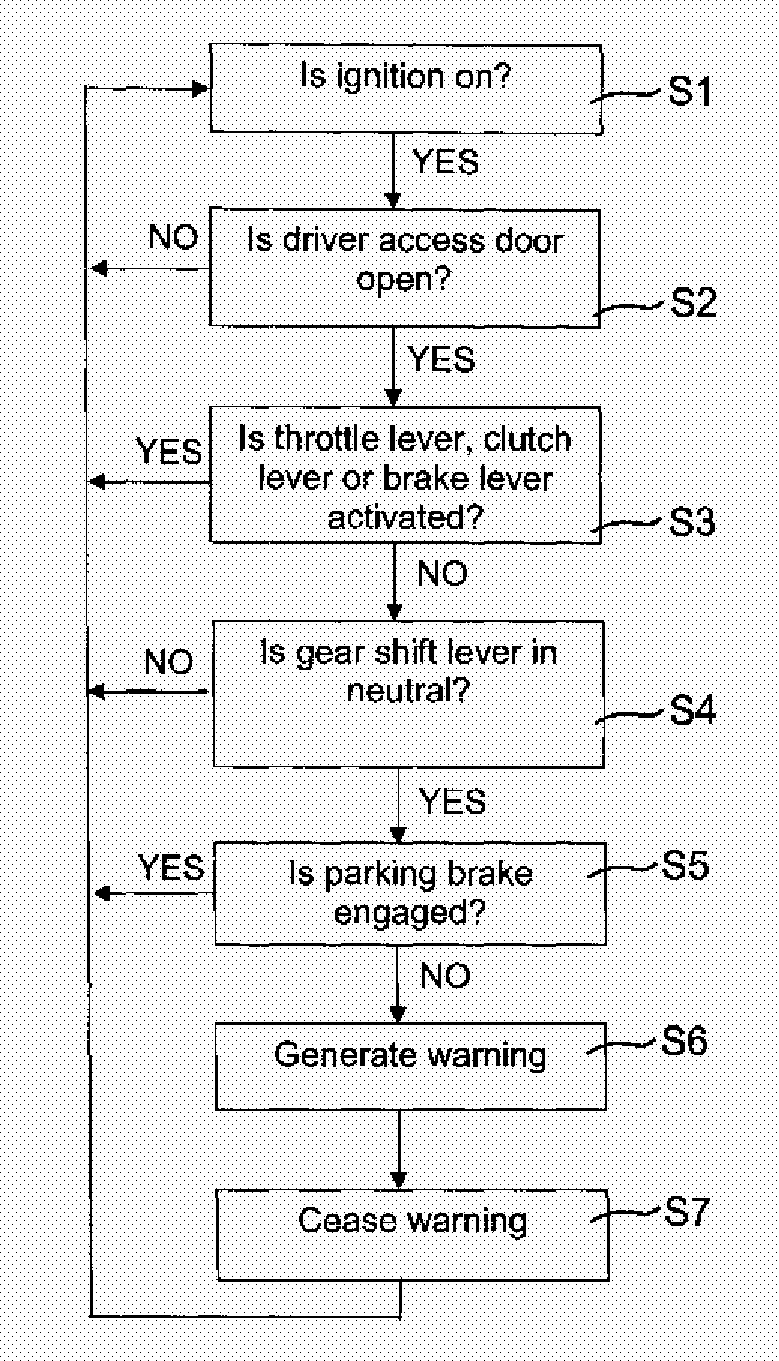 Warning system generating warning of disengagement of parking brake of motor vehicle