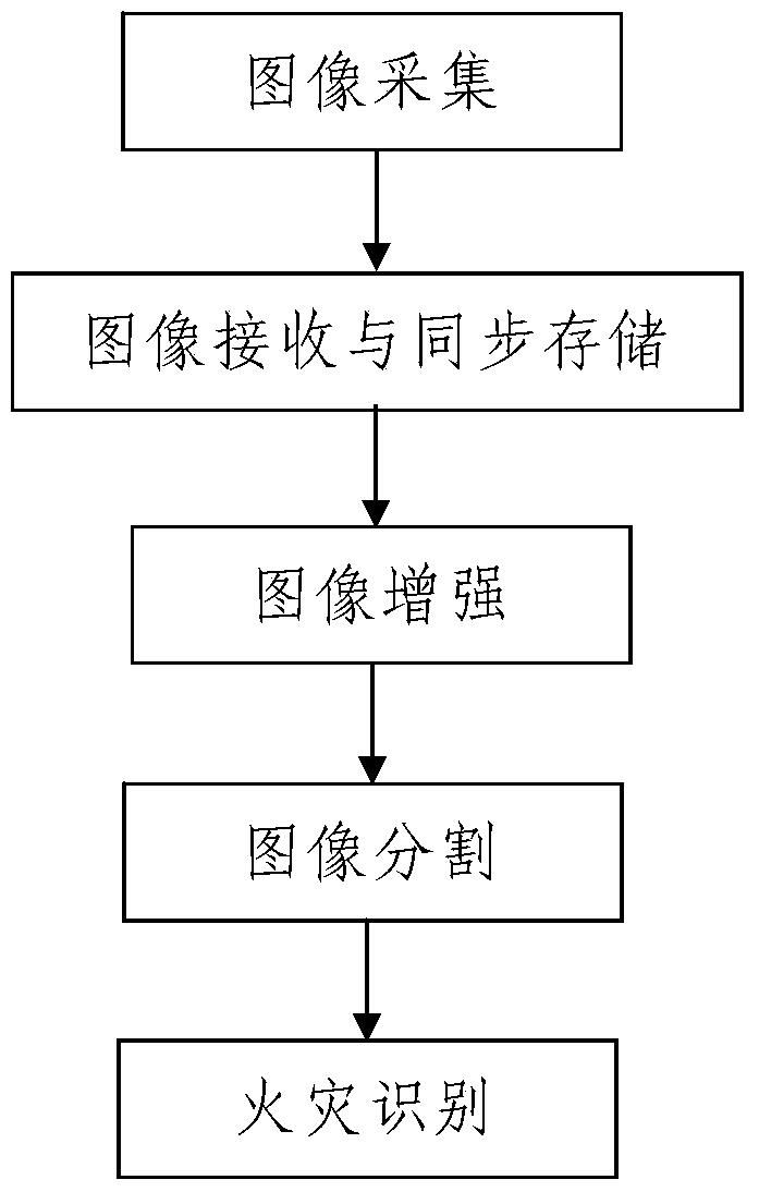 An Image-based Fire Flame Recognition Method