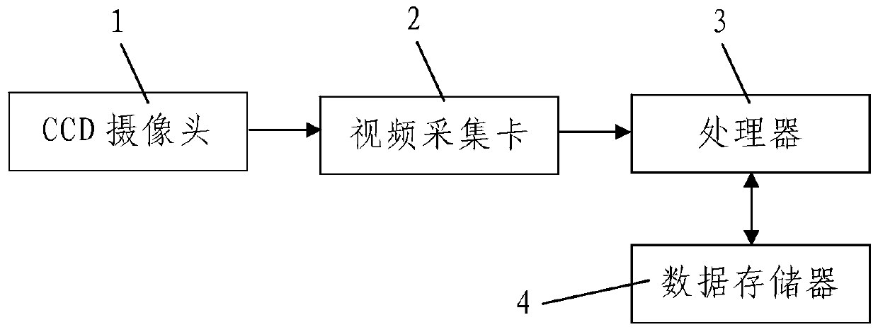 An Image-based Fire Flame Recognition Method