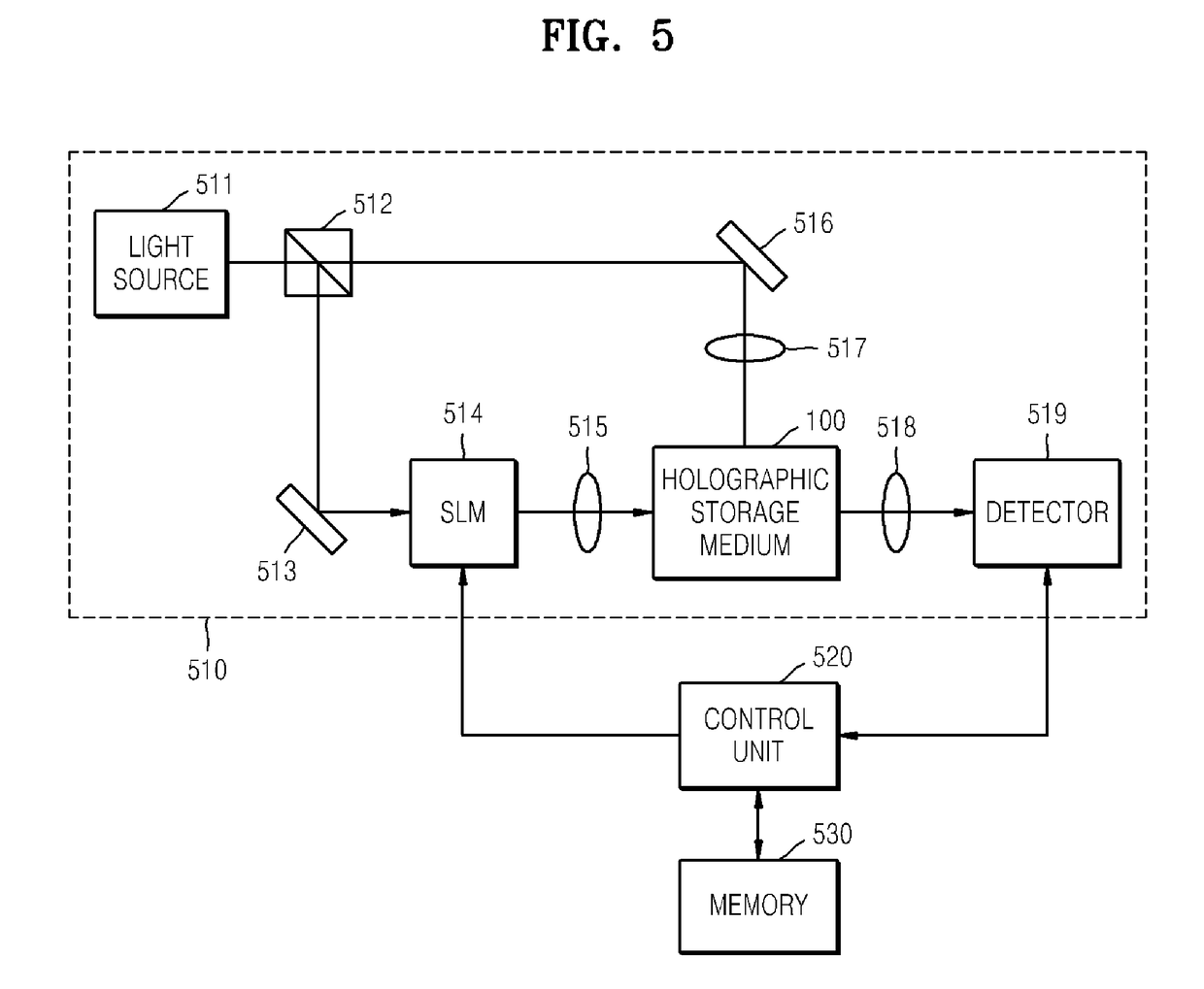 Apparatus and method for recording data on holographic storage medium