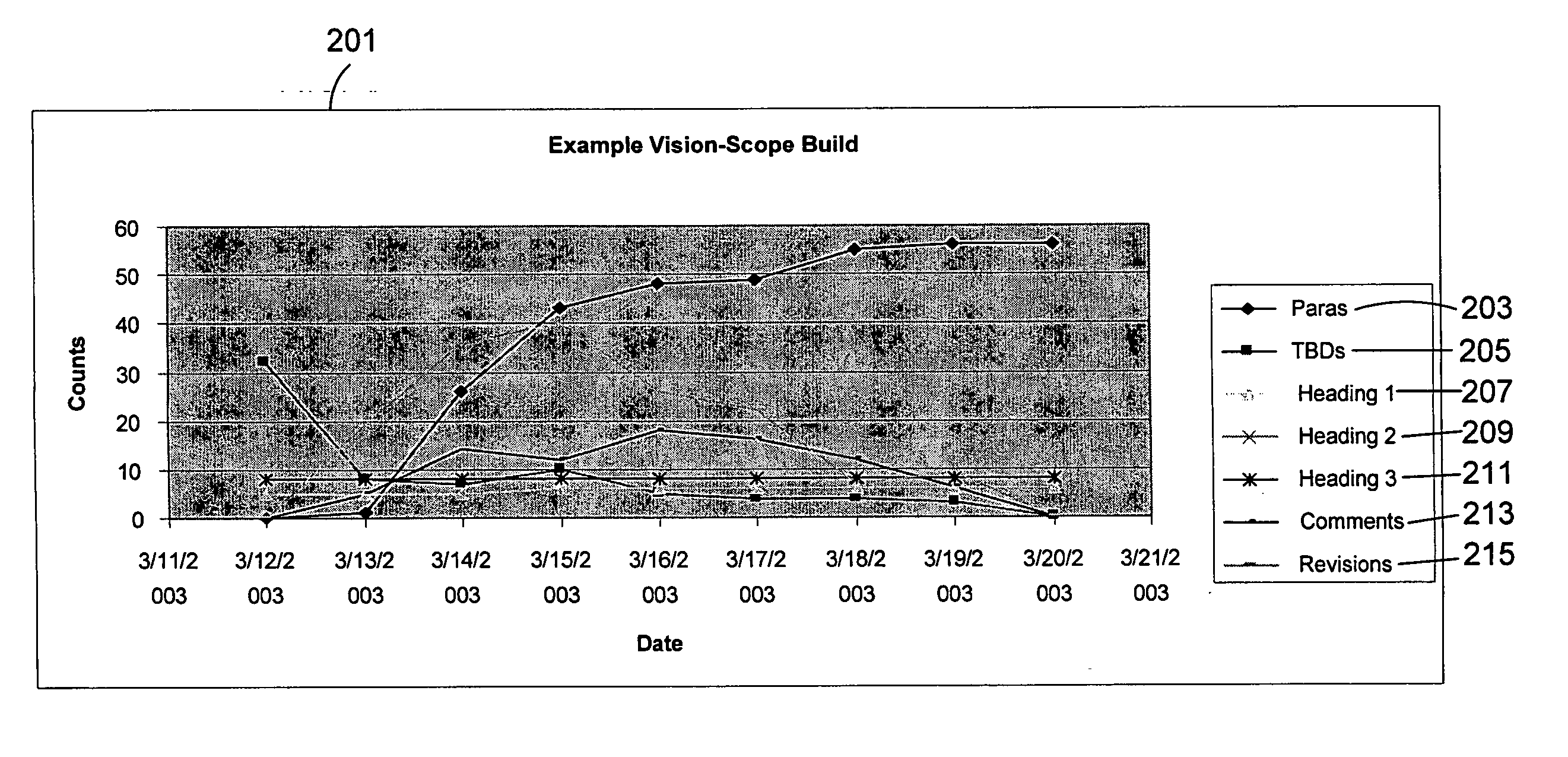 Methods and apparatus for document management