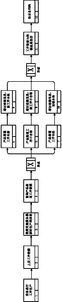 Quality tracing system and method of expansion valves