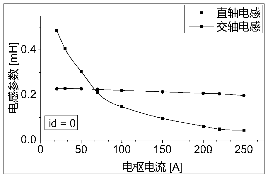 Multi-stage brushless motor initial position detection method based on signal reverse transmission