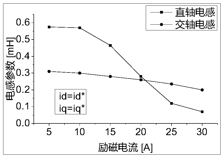 Multi-stage brushless motor initial position detection method based on signal reverse transmission