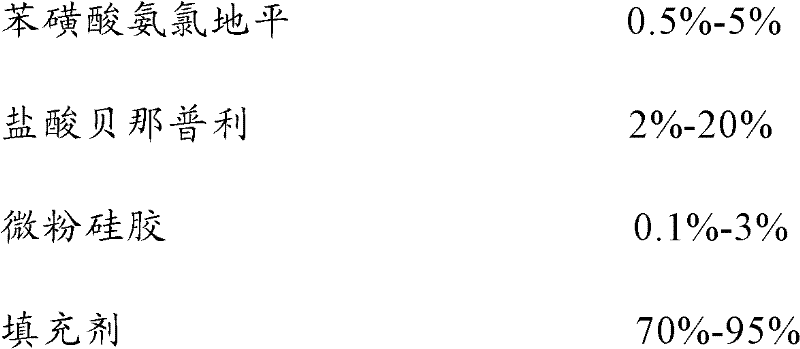 Amlodipine benazepril tablet and preparation method thereof