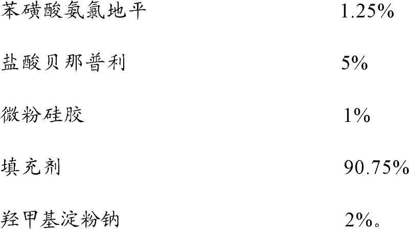 Amlodipine benazepril tablet and preparation method thereof