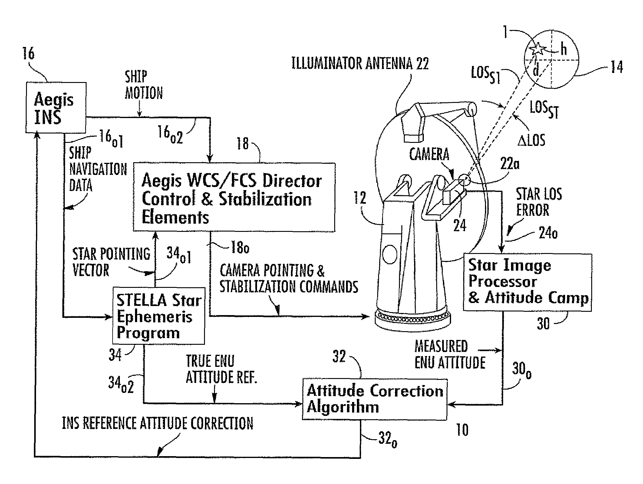 Calibration of ship attitude reference