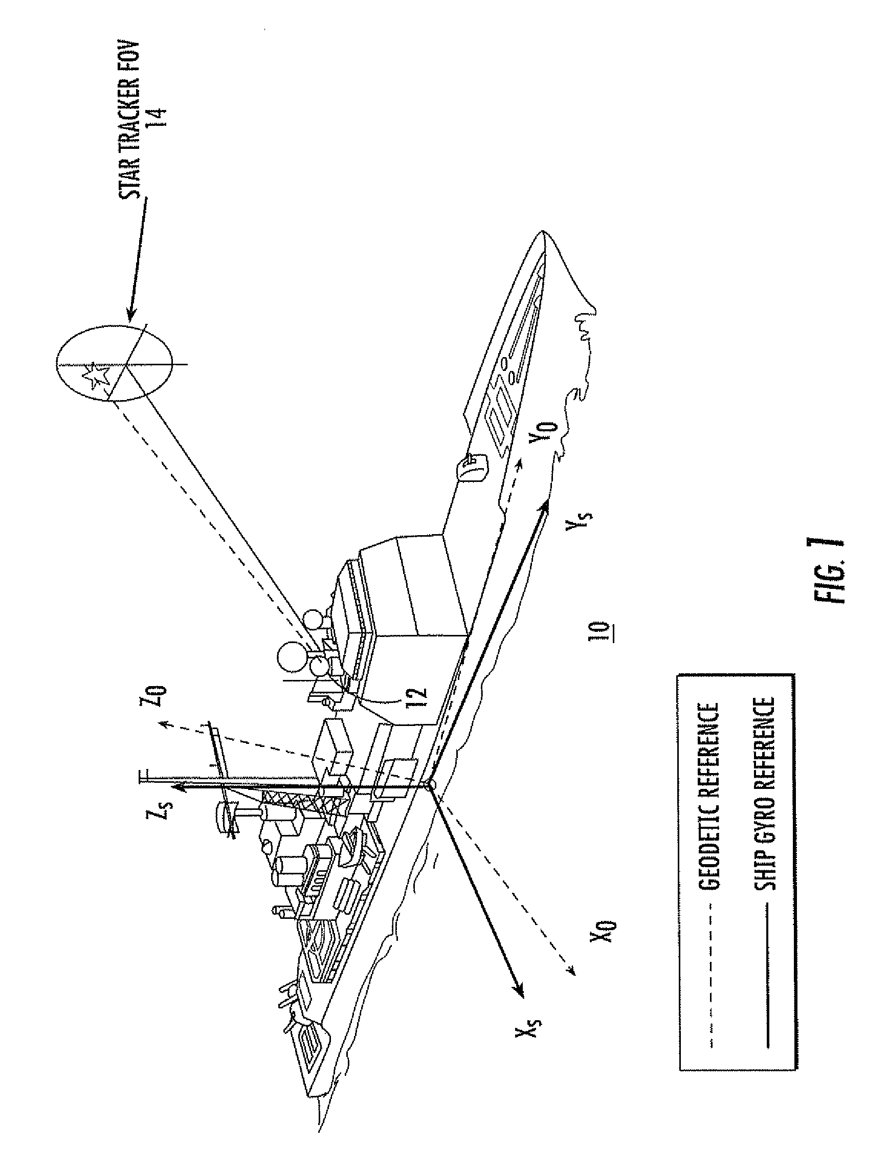 Calibration of ship attitude reference