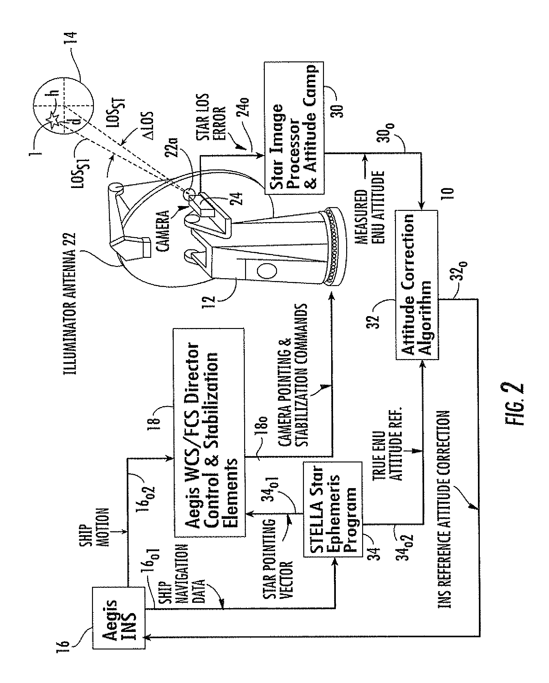 Calibration of ship attitude reference