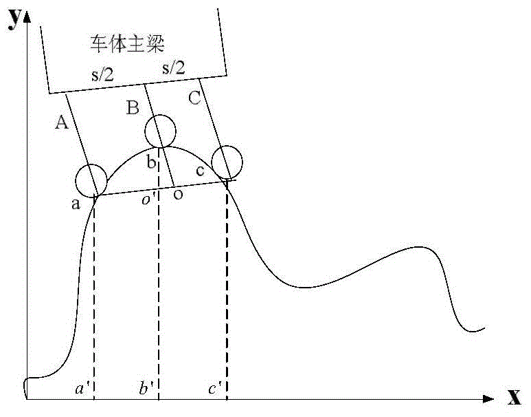 Combined chord measurement method for longitudinal irregularity of steel rail