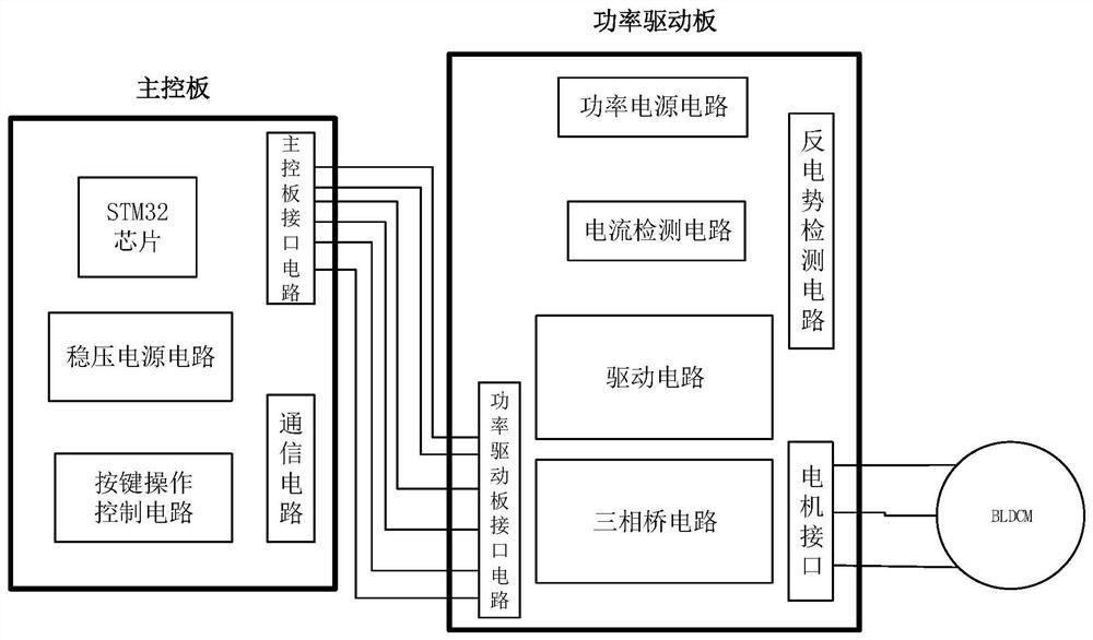 Non-inductive closed-loop starting method and device for BLDCM in miniature hybrid power system