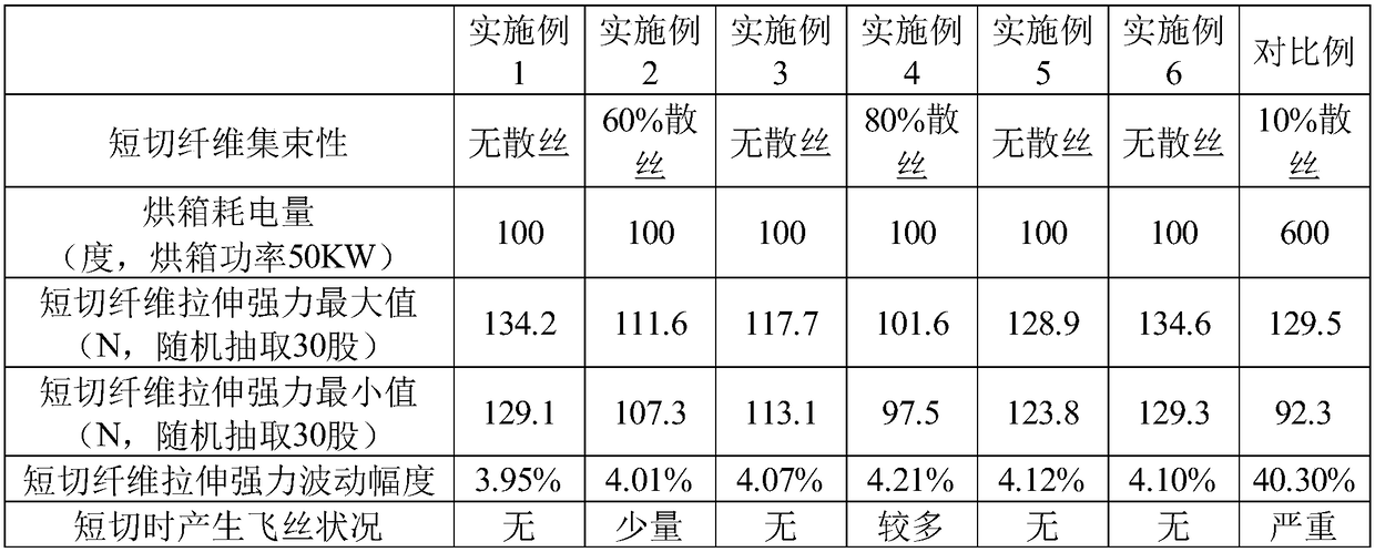 Production process of chopped basalt fibers