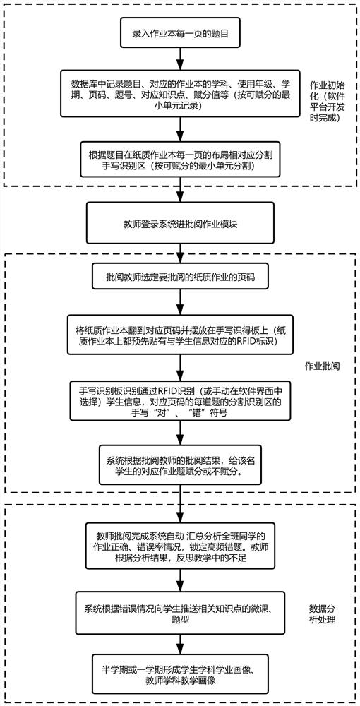 Precise teaching evaluation and diagnosis method and system thereof