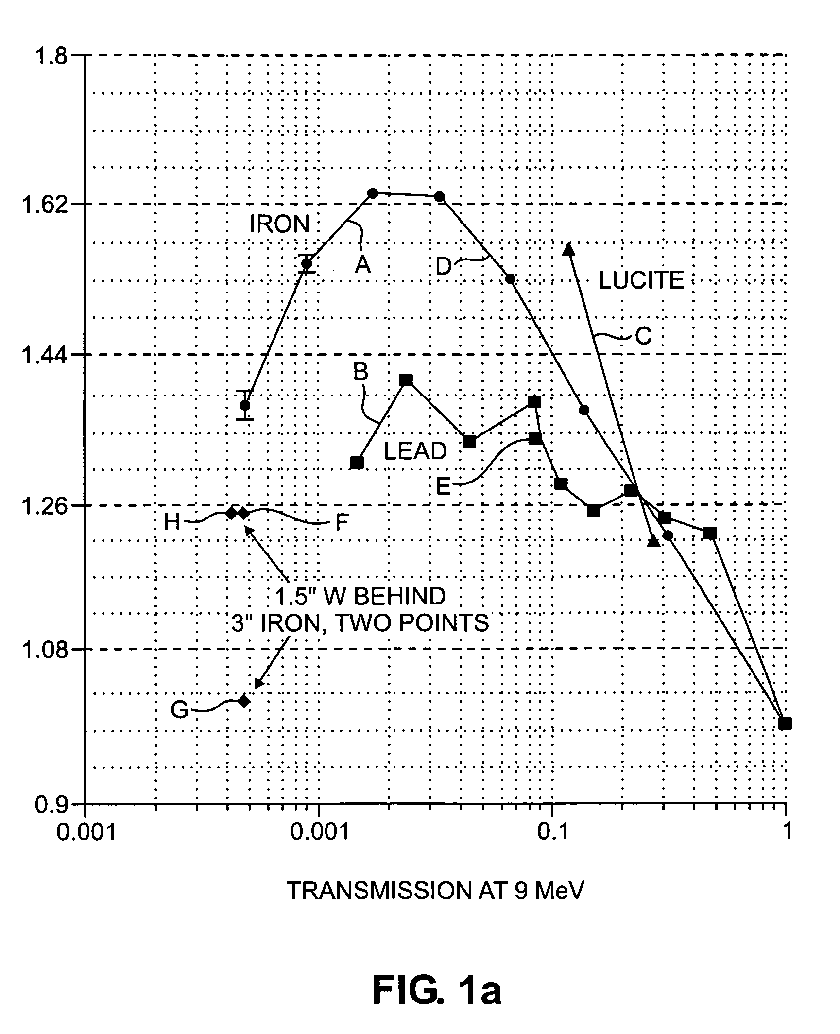 Dual energy radiation scanning of contents of an object