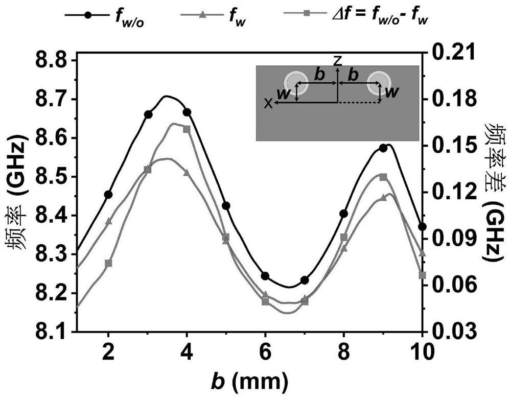 Microfluid frequency reconfigurable quasi-yagi antenna based on dielectric resonator